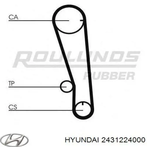 ГРМ ремни Hyundai/Kia 2431224000