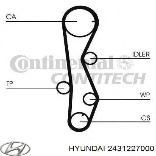 ГРМ ремни Hyundai/Kia 2431227000