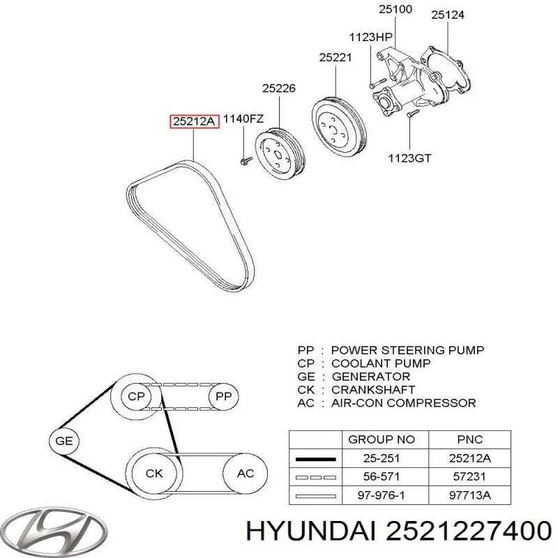 Ремень генератора 2521227400 Hyundai/Kia