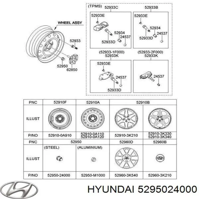 Гайка крепления колеса Hyundai/Kia 5295024000 цена, от 1.65 USD