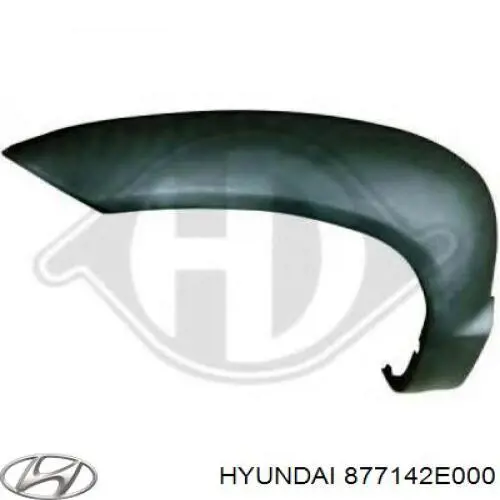 Расширитель (накладка) арки переднего крыла правый на Hyundai Tucson 