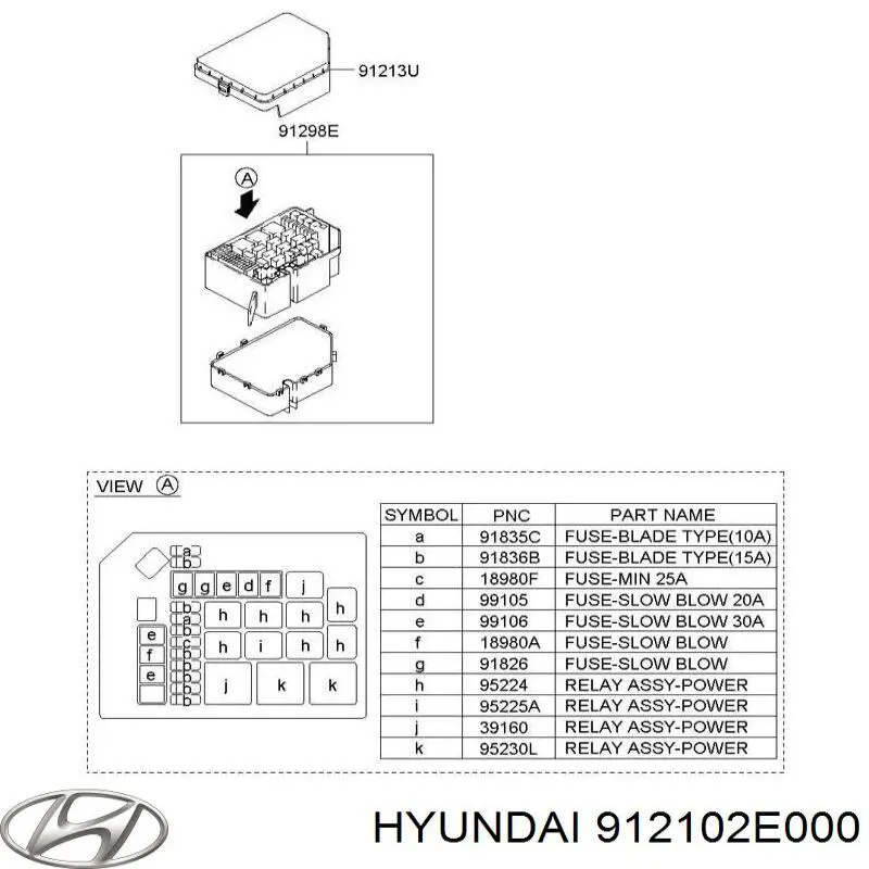 Коробка предохранителей Hyundai/Kia 912102E000 цена, от 24.01 USD