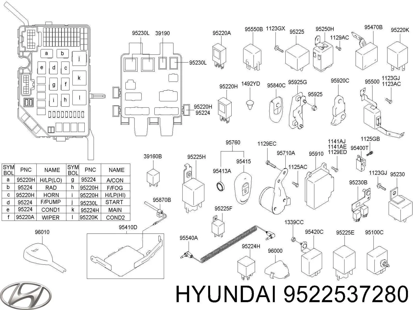  Hyundai/Kia 9522537280 цена, от 5.64 USD