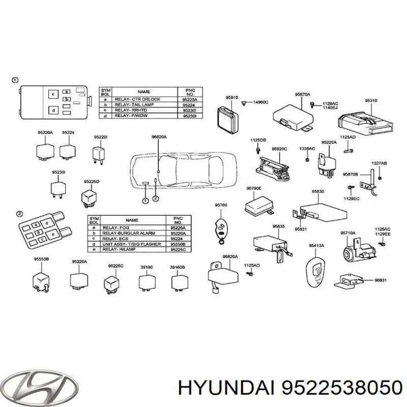 9522538050 Hyundai/Kia relê elétrico multifuncional