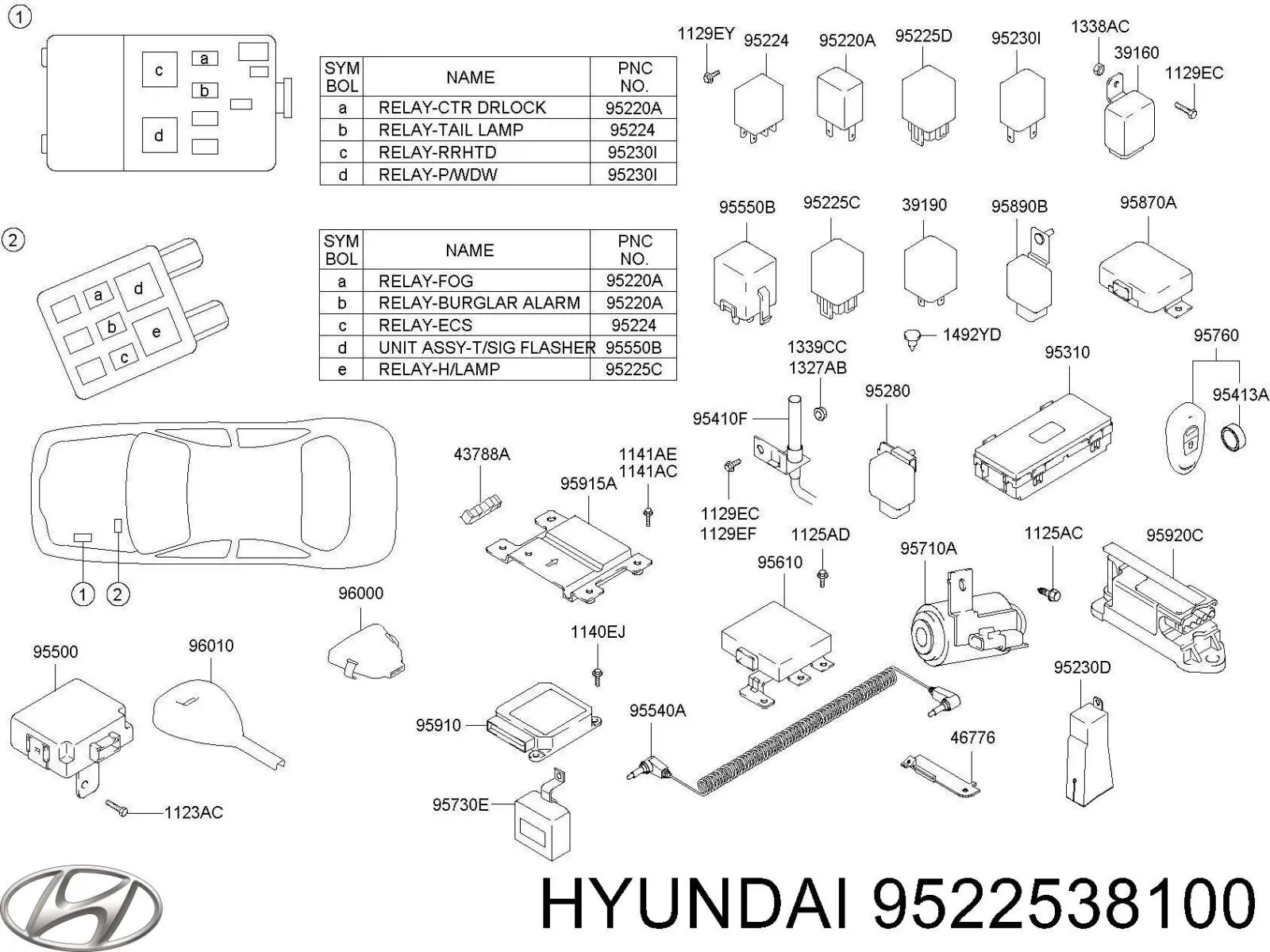  Hyundai/Kia 9522538100 цена, от 2.53 USD