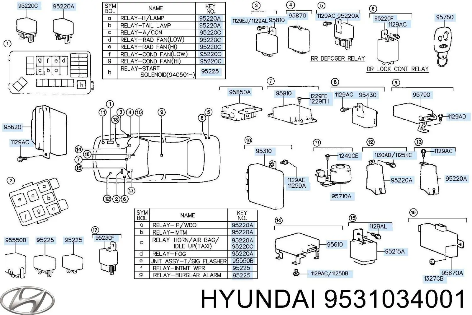  Hyundai/Kia 9531034001 цена, от 12.84 USD