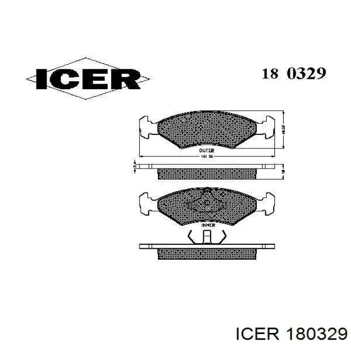 180329 Icer
