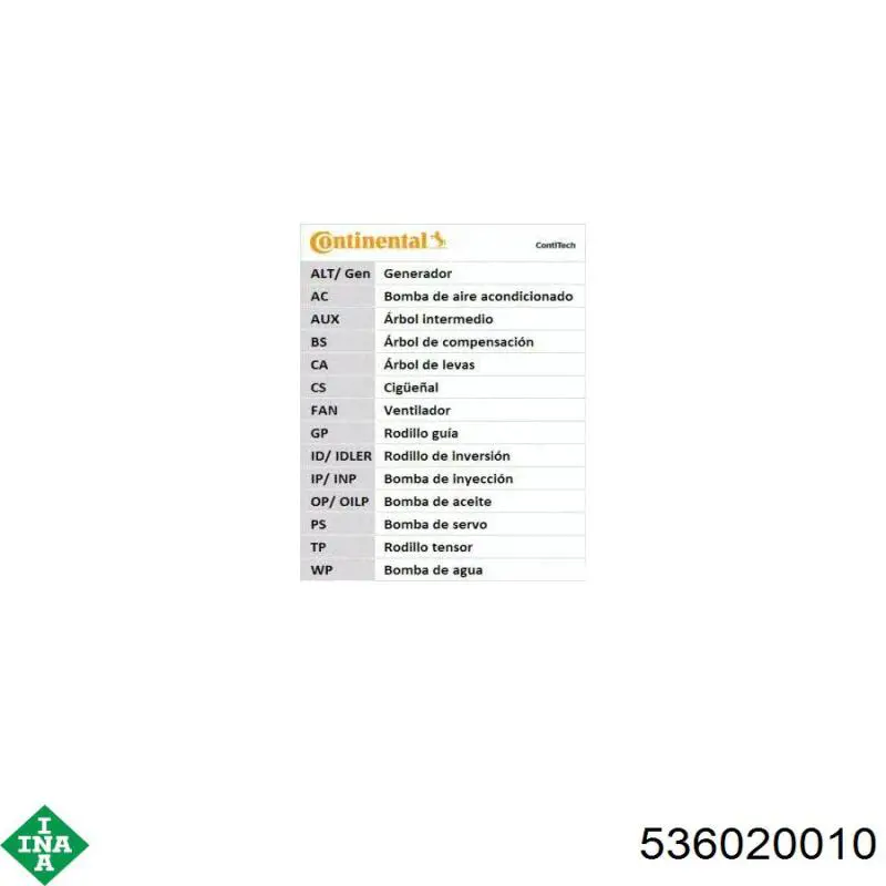 ГРМ ремни INA 536020010