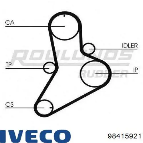 Ремень ГРМ 98415921 Iveco