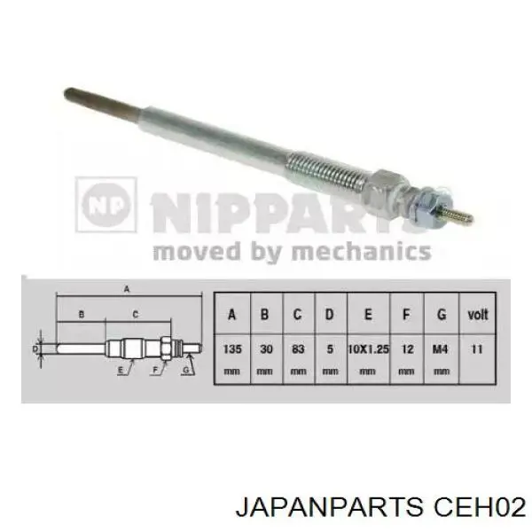 Свеча накала Japan Parts CEH02