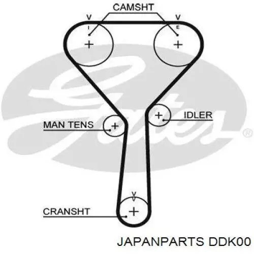 Ремень ГРМ Japan Parts DDK00