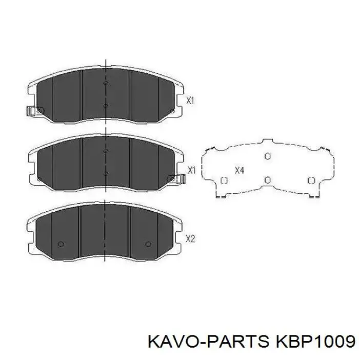 KBP-1009 Kavo Parts передние тормозные колодки