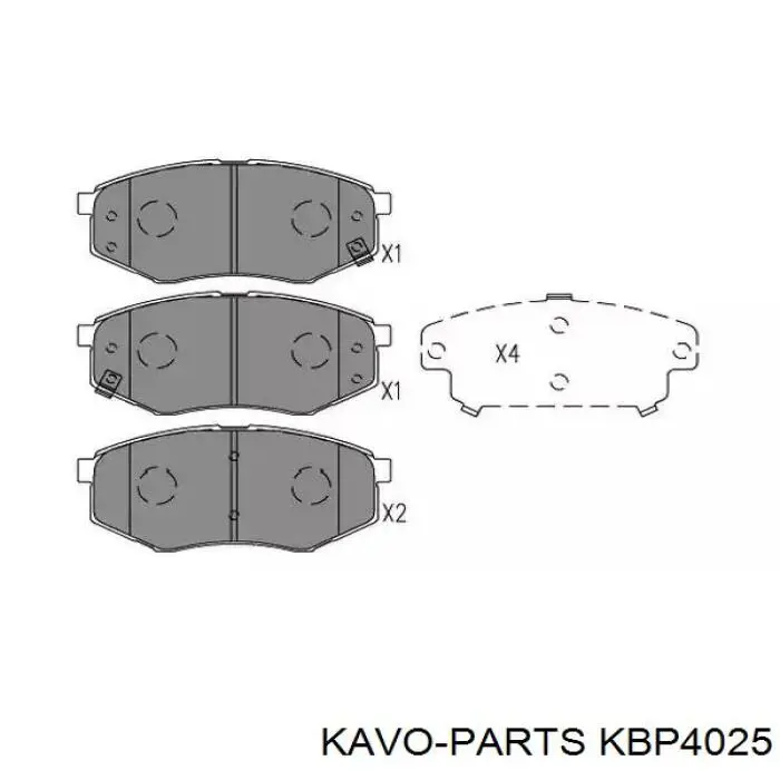 Передние тормозные колодки KBP4025 Kavo Parts