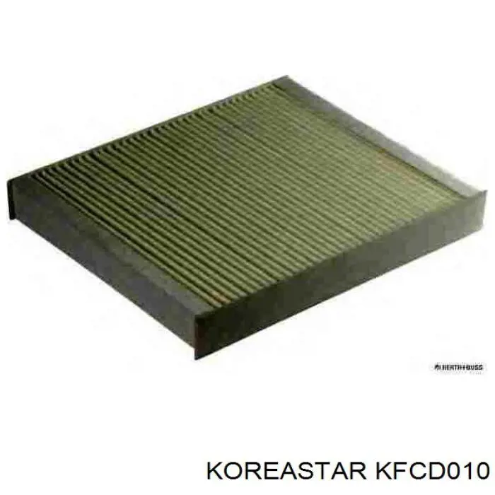 Фільтр повітряний обігрівача KFCD010 Koreastar