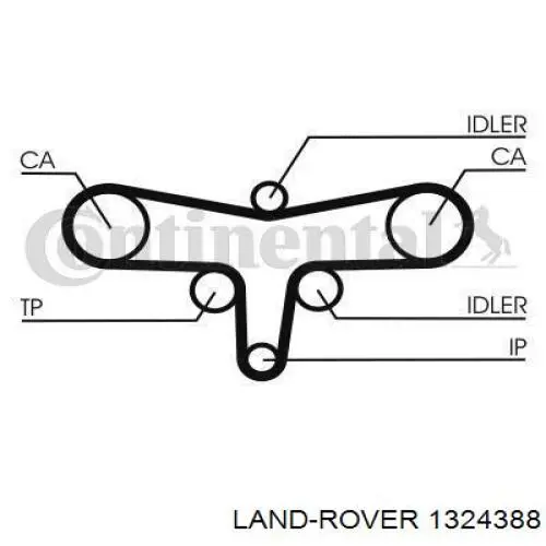 Купить 1324388 Land Rover Комплект ГРМ