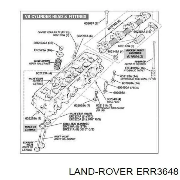  ERR3648 Britpart