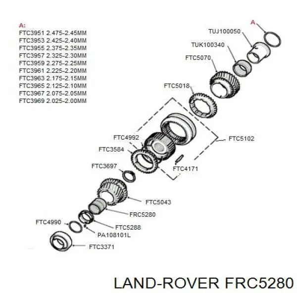  FRC5280 Allmakes