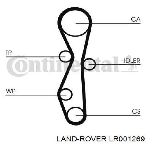 Зубчатый ремень Land Rover LR001269 цена, от 42.99 USD