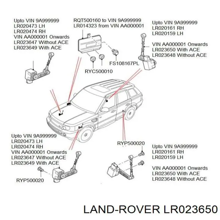 Датчик уровня положения кузова задний на Land Rover Range Rover SPORT I 