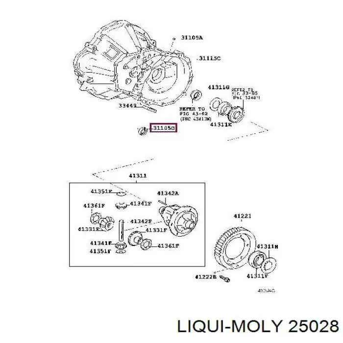Масло автомобильное Liqui Moly 25028 цена, от 253.04 USD