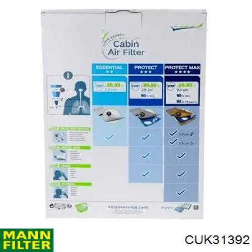 Фильтр салона CUK31392 Mann-Filter