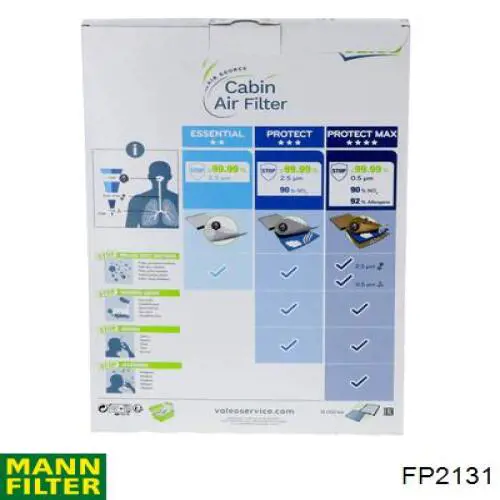 Filtro de habitáculo FP2131 Mann-Filter
