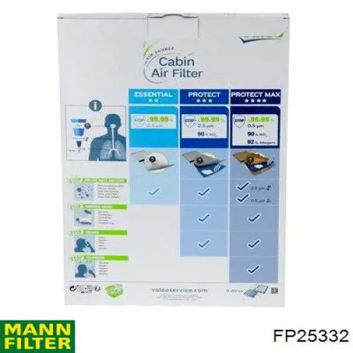 Фильтр воздушный отопителя Mann-Filter FP25332 цена, от 60.03 USD