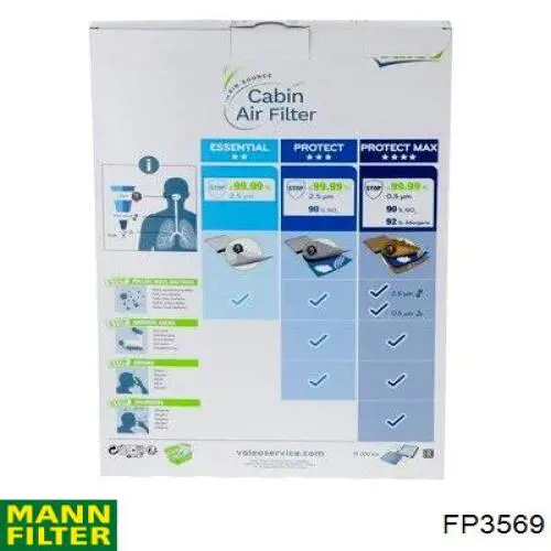 Фильтр воздушный отопителя Mann-Filter FP3569 цена, от 22.10 USD