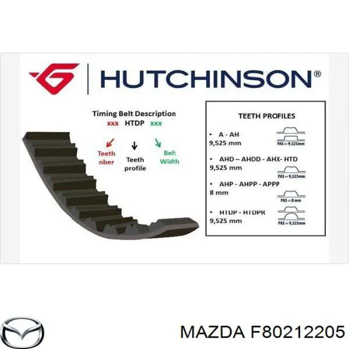 Купить F80212205 Mazda Ремень газораспределительного механизма