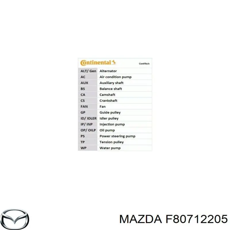 F80712205 Mazda ремень грм