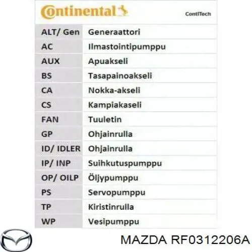 Купить RF0312206A Mazda Ремень ТНВД