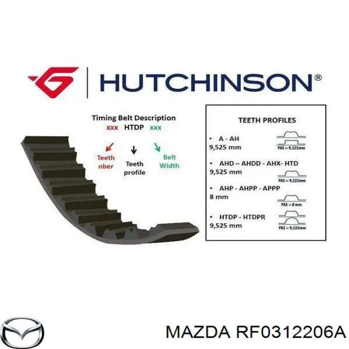 Ремень ТНВД RF0312206A Mazda