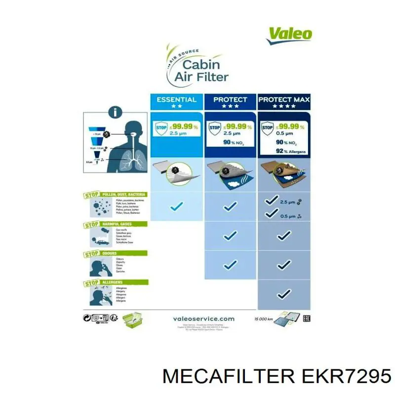 Фильтр салона EKR7295 Mecafilter