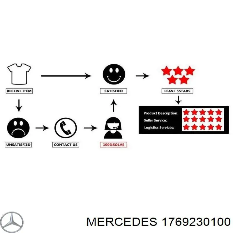  Mercedes 1769230100 цена, от 17.78 USD