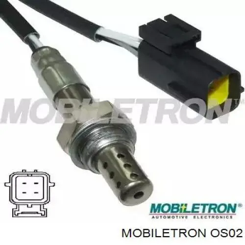 OS02 Mobiletron