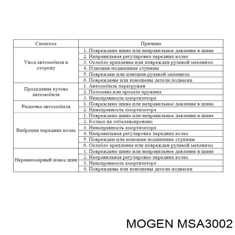 Купить MSA3002 Mogen Амортизатор подвески передний правый