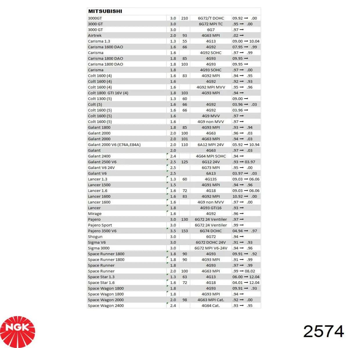 Свеча зажигания NGK 2574 цена, от 2.99 USD