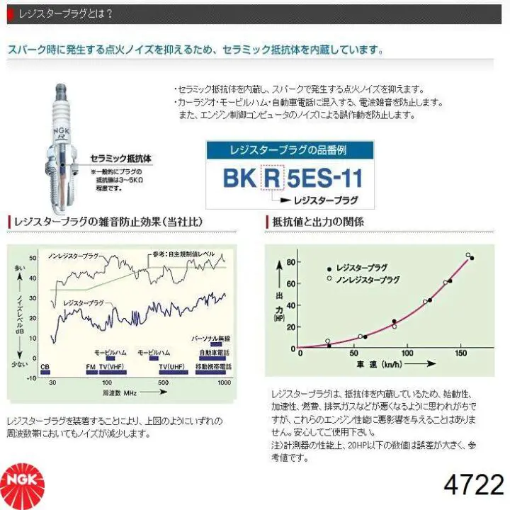 Свечи зажигания BR5ES NGK