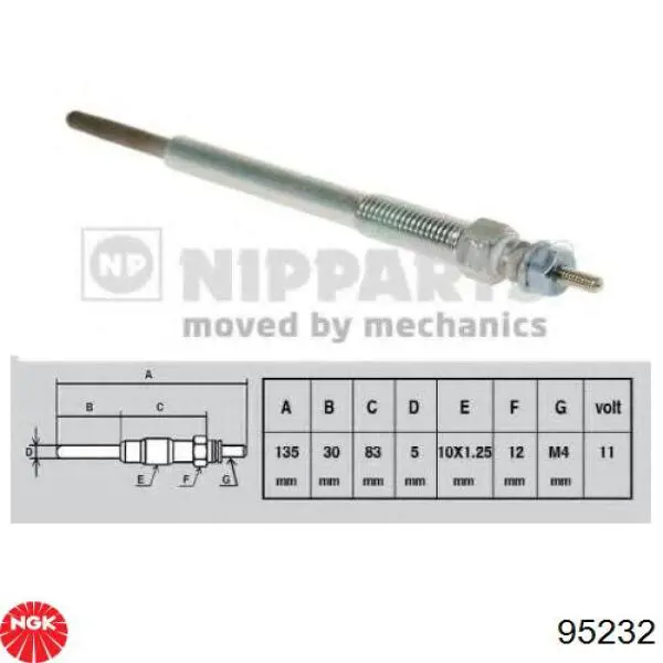 Свечи накала 95232 NGK