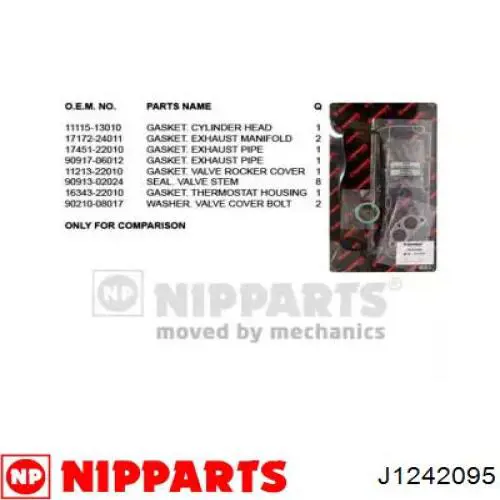 Верхний комплект прокладок двигателя J1242095 Nipparts