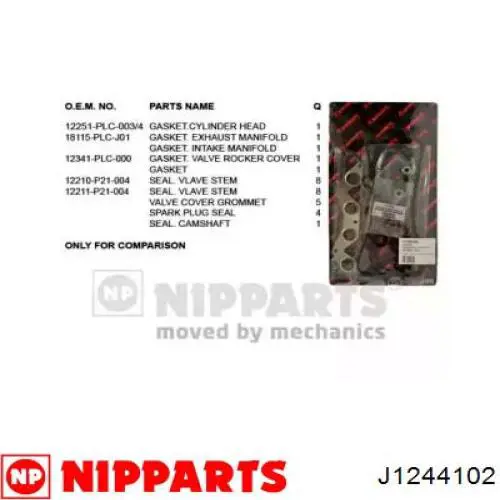 Верхний комплект прокладок двигателя J1244102 Nipparts