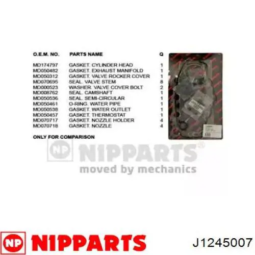 Верхний комплект прокладок двигателя J1245007 Nipparts