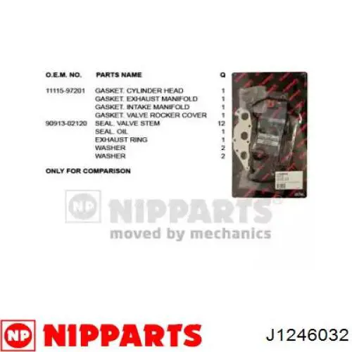 Верхний комплект прокладок двигателя J1246032 Nipparts