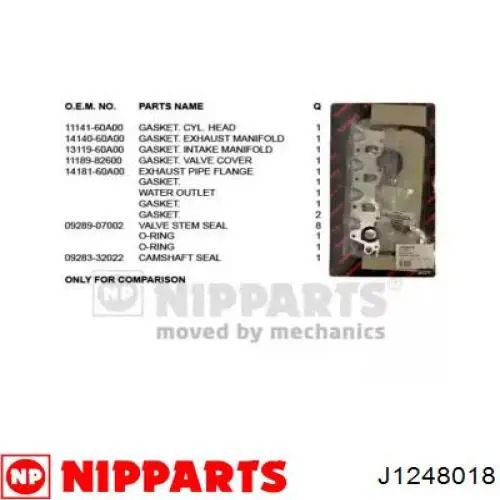 Верхний комплект прокладок двигателя J1248018 Nipparts