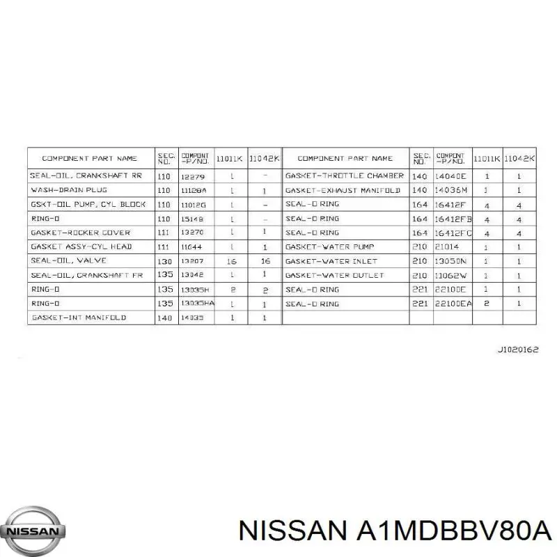 A1MDBBV80A Nissan kit superior de vedantes de motor