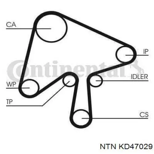 Комплект ГРМ KD47029 NTN