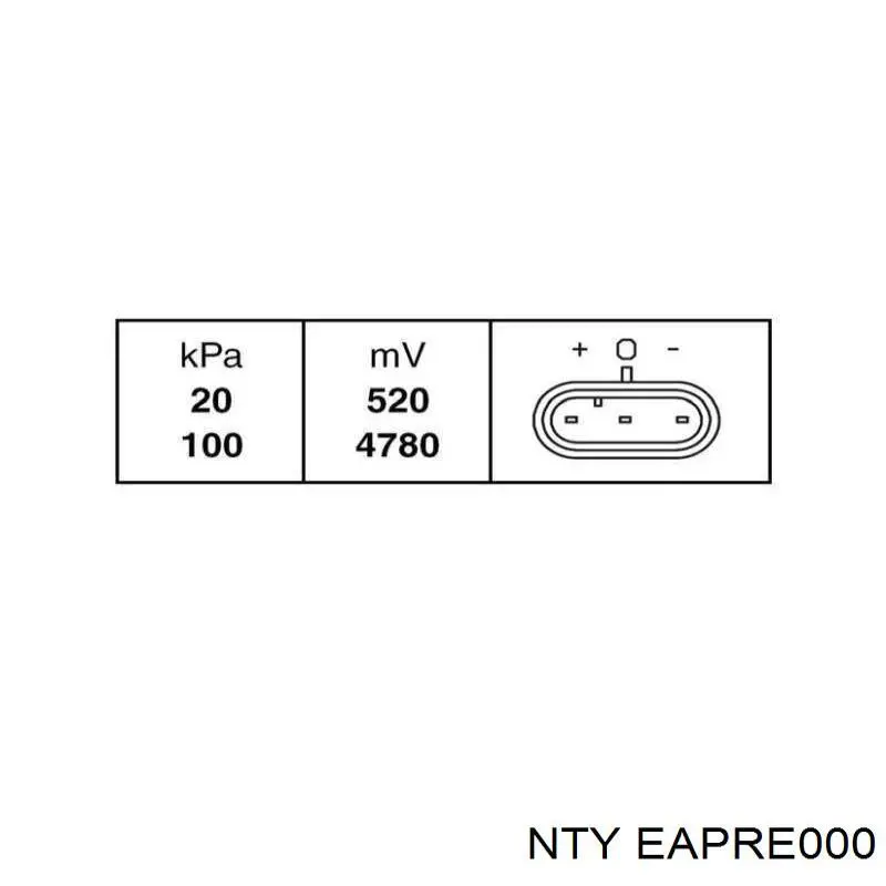 EAPRE000 NTY