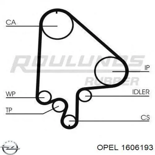 ГРМ ремни, комплект Opel 1606193 цена, от 80.65 USD