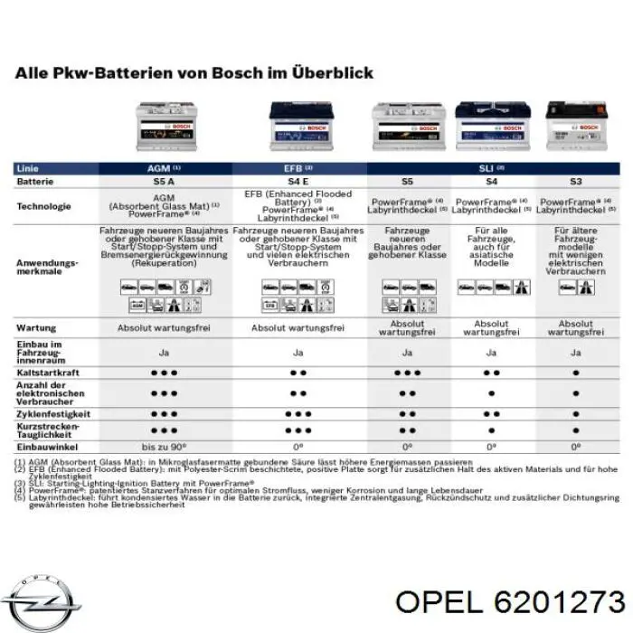 Аккумулятор автомобильный Opel 6201273 цена, от 137.01 USD