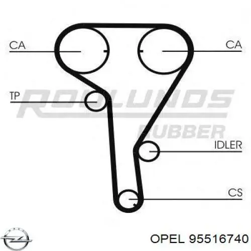 Комплект ГРМ 95516740 Opel